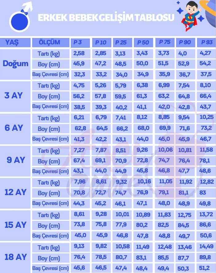 baby boy percentile chart