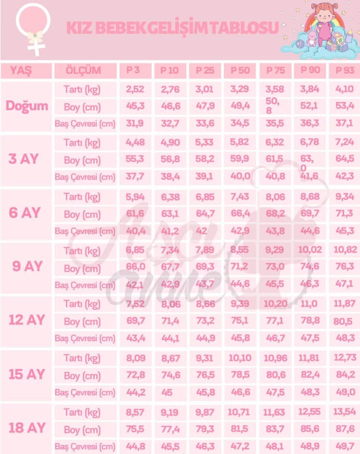 girl percentile